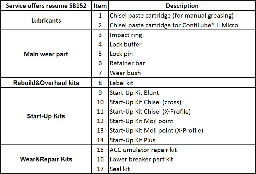sb152_kits and consumables.jpeg